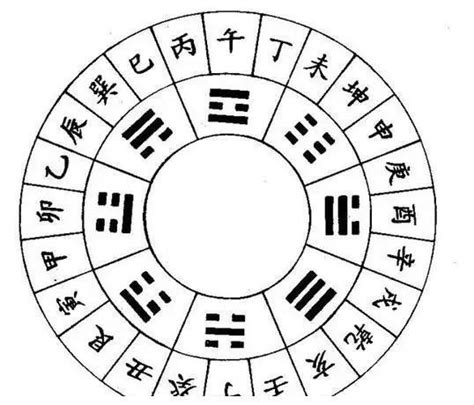 六十四卦每一卦详解_六十四卦每一卦详解硬币,第89张 六十四卦每一卦详解_六十四卦每一卦详解硬币,第89张